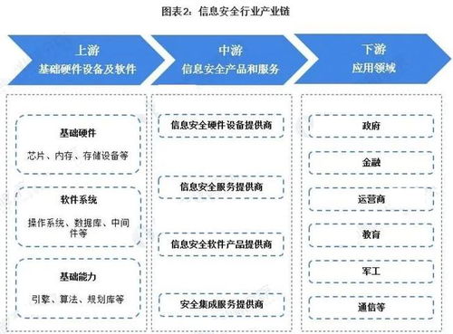 数字经济基石 信息安全为国信之盾，网络与信息安全软件开发崛起
