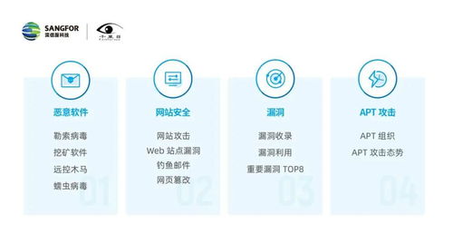 揭示年度新威胁 深信服发布《2019年网络安全态势报告》