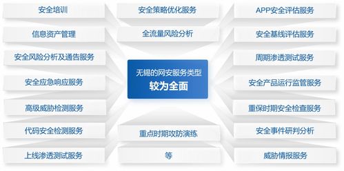 2021年无锡市网络安全产业发展报告深度解读 聚焦网络与信息安全软件开发