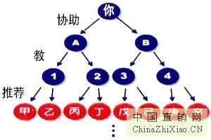 会员奖金结算系统 西安千度网络公司 软件开发,网站建设,网络推广